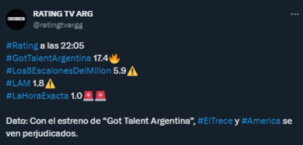 El rating acompañó a Got Talent