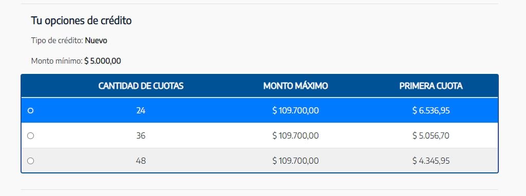 Ejemplo de un crédito disponible para un jubilado que solicitó uno durante 2021 por el monto máximo y al que todavía le restan pagar 14 cuotas. 