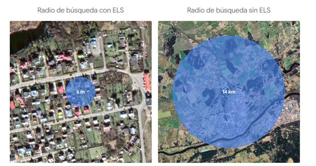 Servicio de Ubicación para Emergencias.