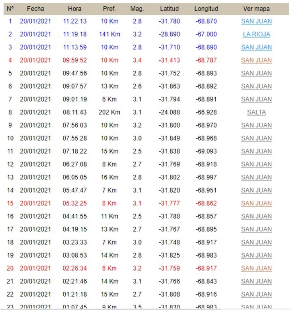 Registros del Inpres
