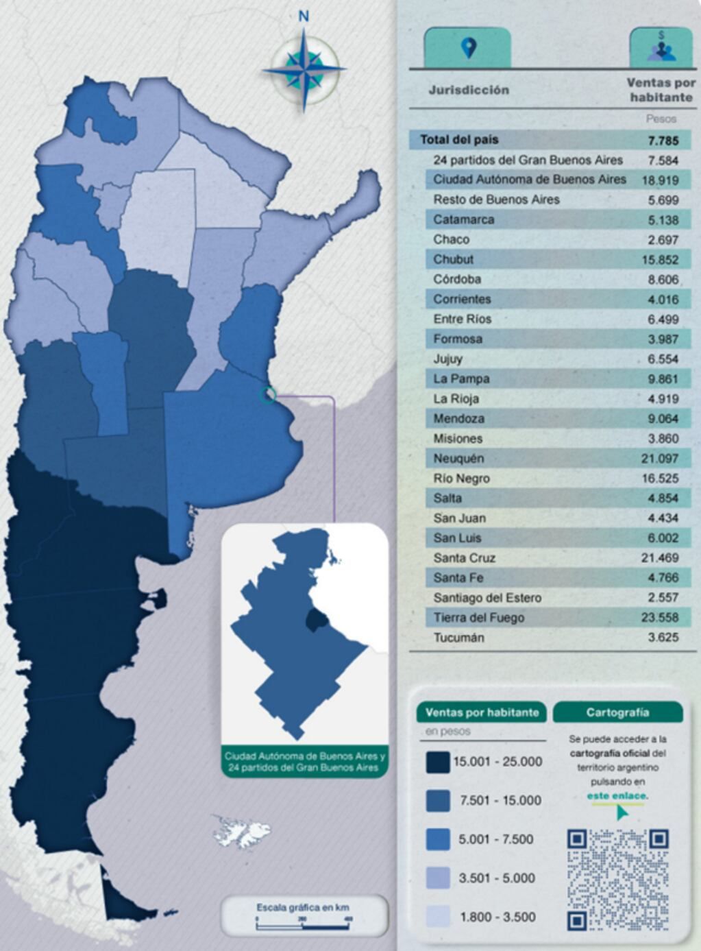 El consumo en el país.