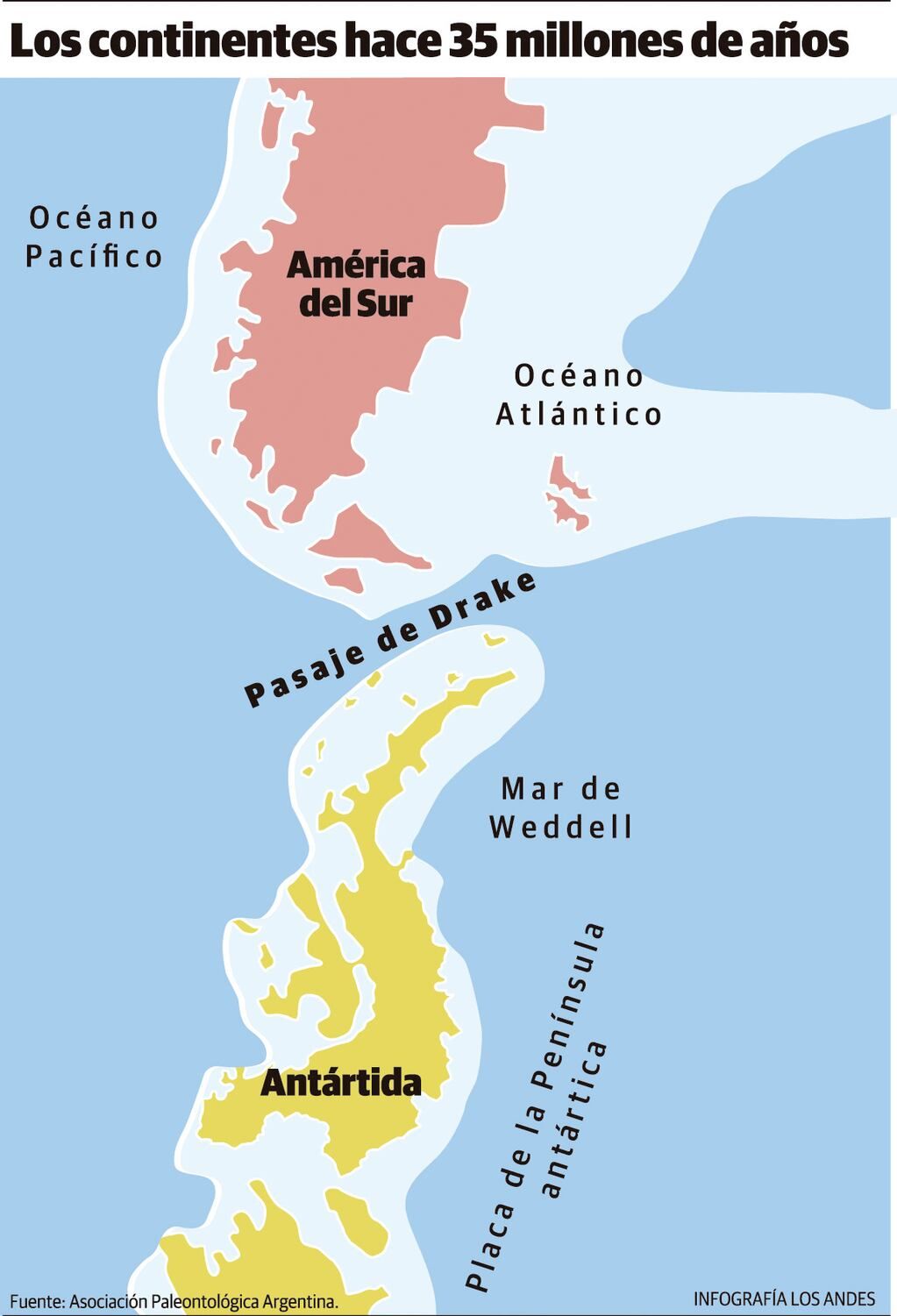Cómo estaban dispuestas América del Sur y la Antártida hace más de 35 millones de años.