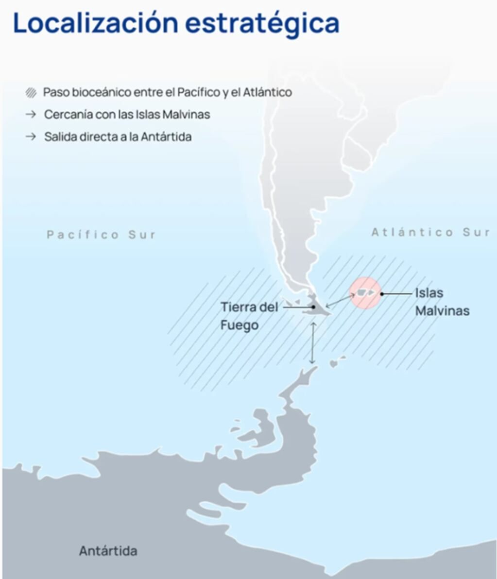 La importancia geopolítica del puerto.