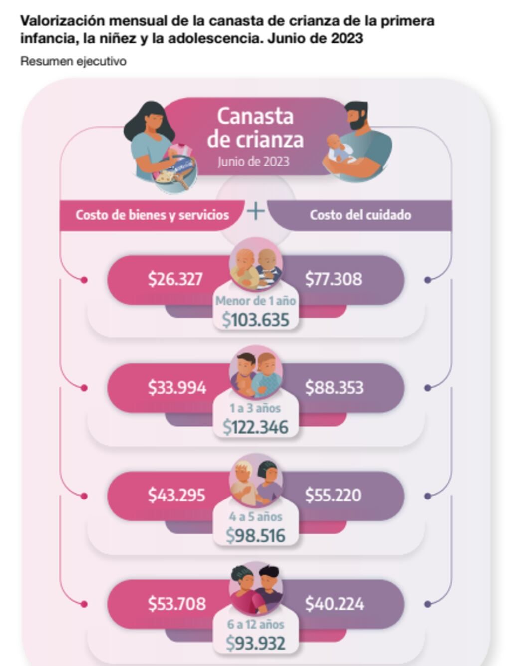 Costo crianza en junio