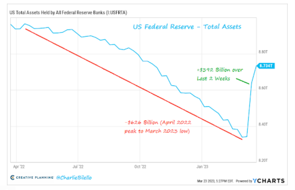 Balance de la Reserva.
