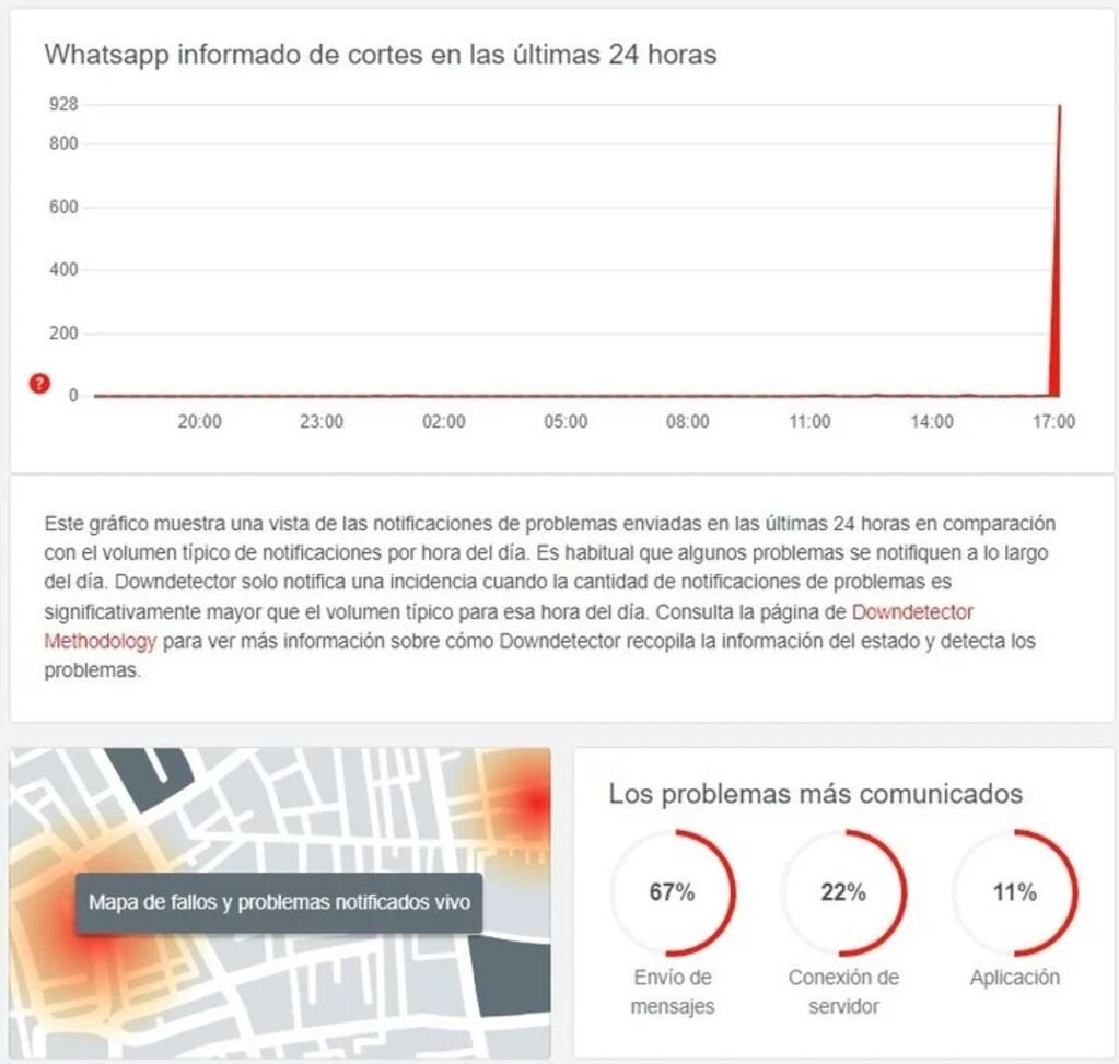 WhatsApp, caído en todo el mundo. Foto DownDetector