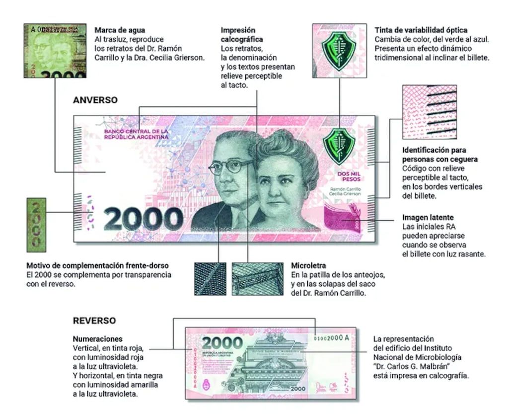 Medidas de seguridad del billete de 2.000 pesos