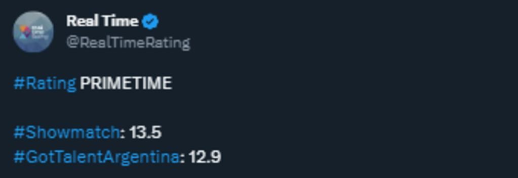 Así fue el rating del Bailando 2023