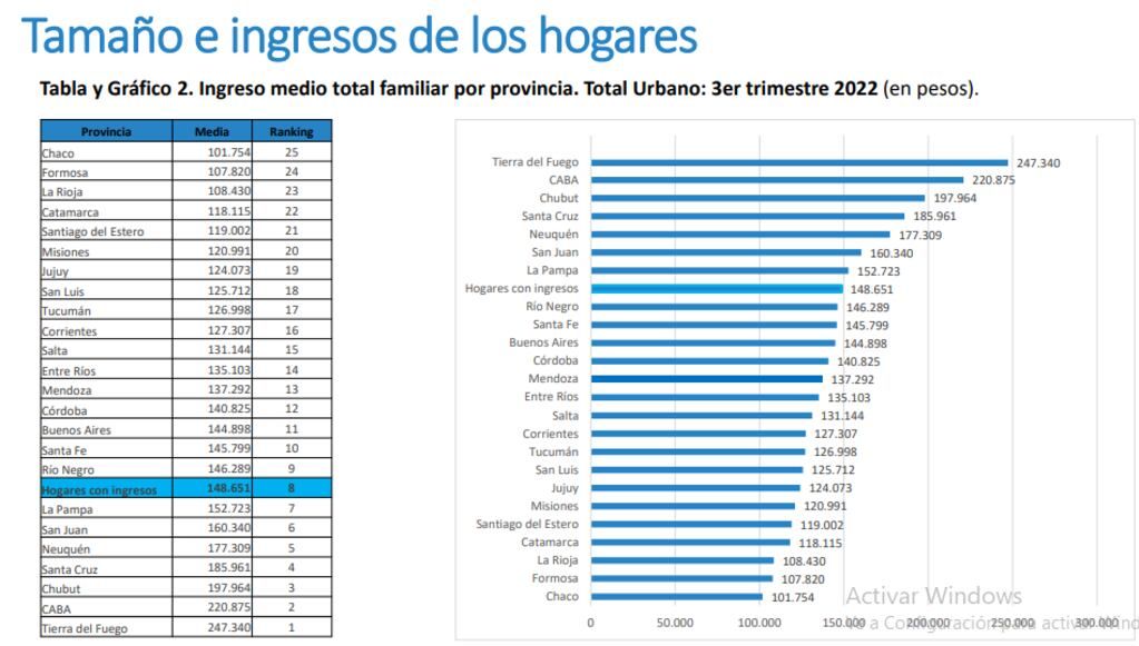 Informe UCA ingreso medio