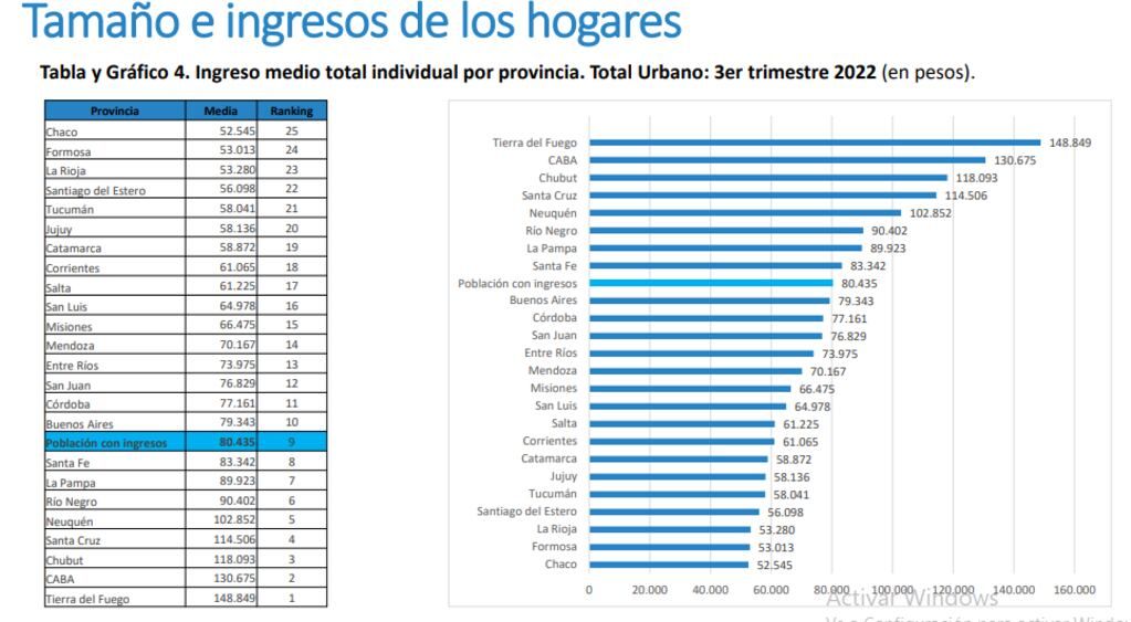 Informe UCA ingreso medio total individual