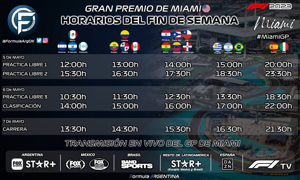 Así se podrá ver el GP de Miami en vivo