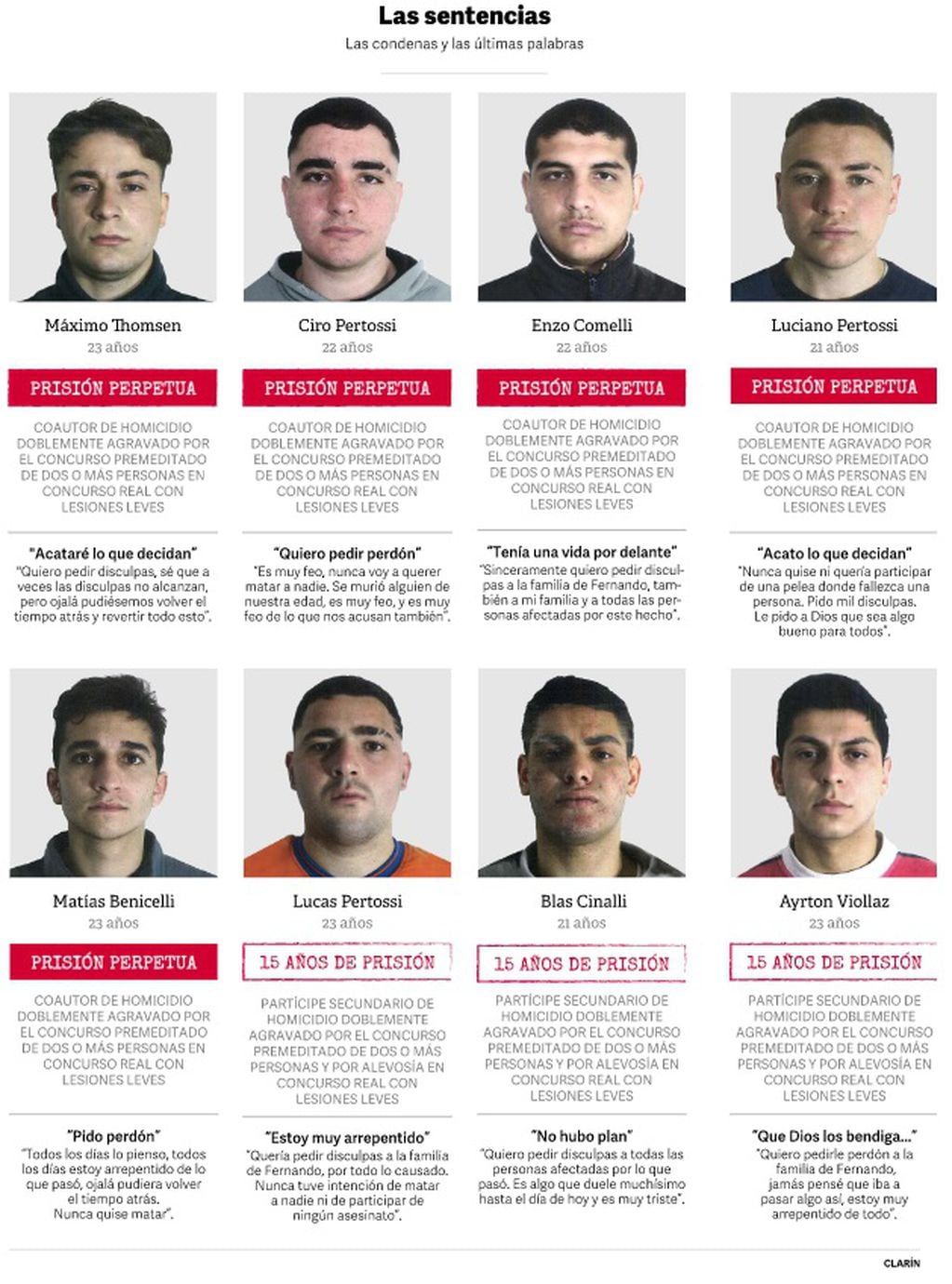 Los ocho condenados por el crimen de Fernando Báez Sosa (Clarín)
