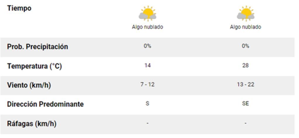 Así estará el clima el domingo