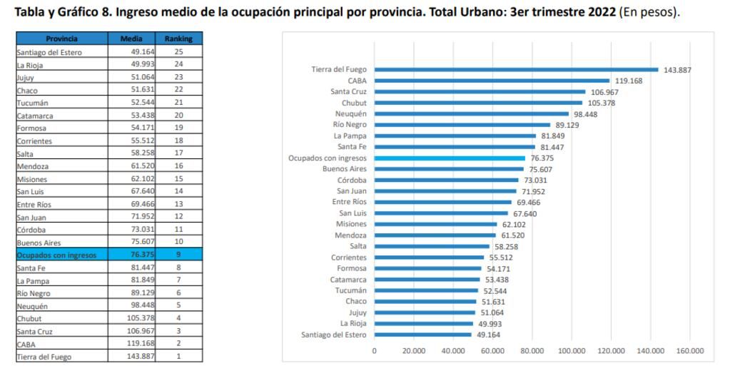 Informe UCA tasa de no afiliación a la seguridad social.