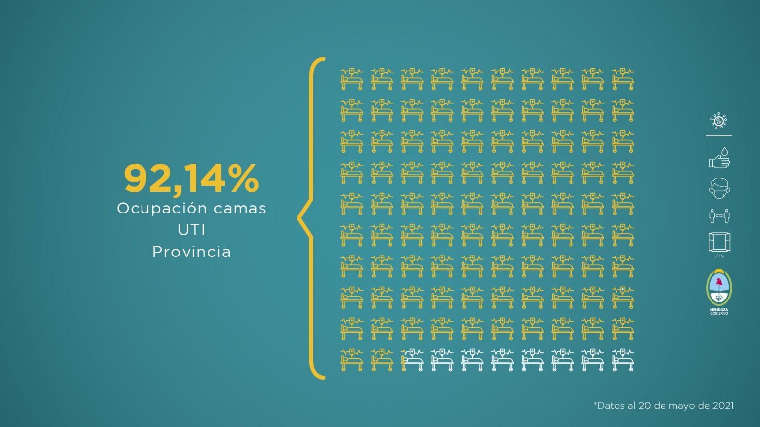 Informe sanitario de Mendoza en contexto de pandemia de la semana del 14 al 20 de mayo de 2021.