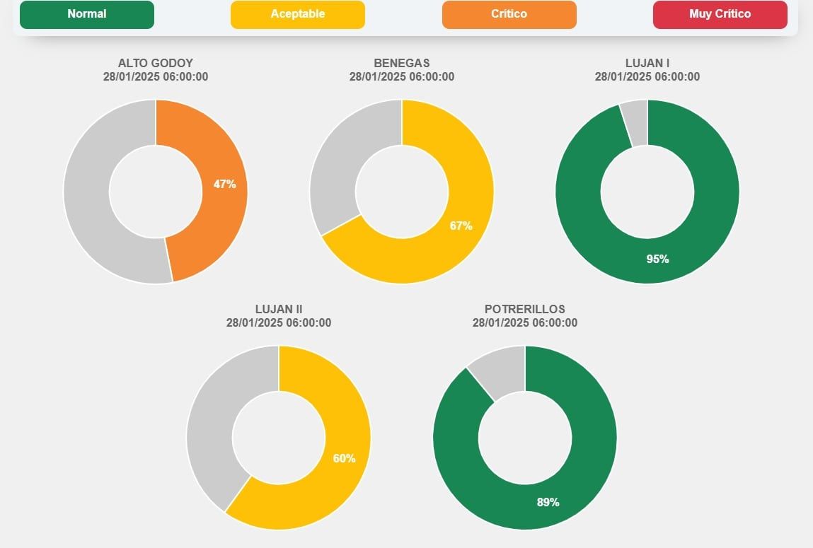 Reservas en plantas potabilizadoras