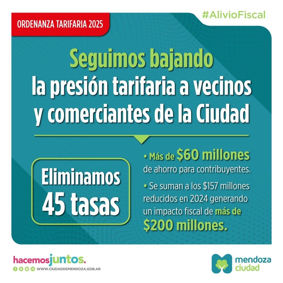 Ulpiano Suarez elimina 45 tasas generando un ahorro de más de $60 millones a vecinos y comerciantes
