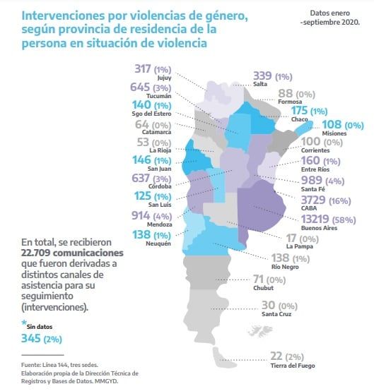 Mendoza ocupa el cuarto lugar de intervenciones por violencia de género en el país.