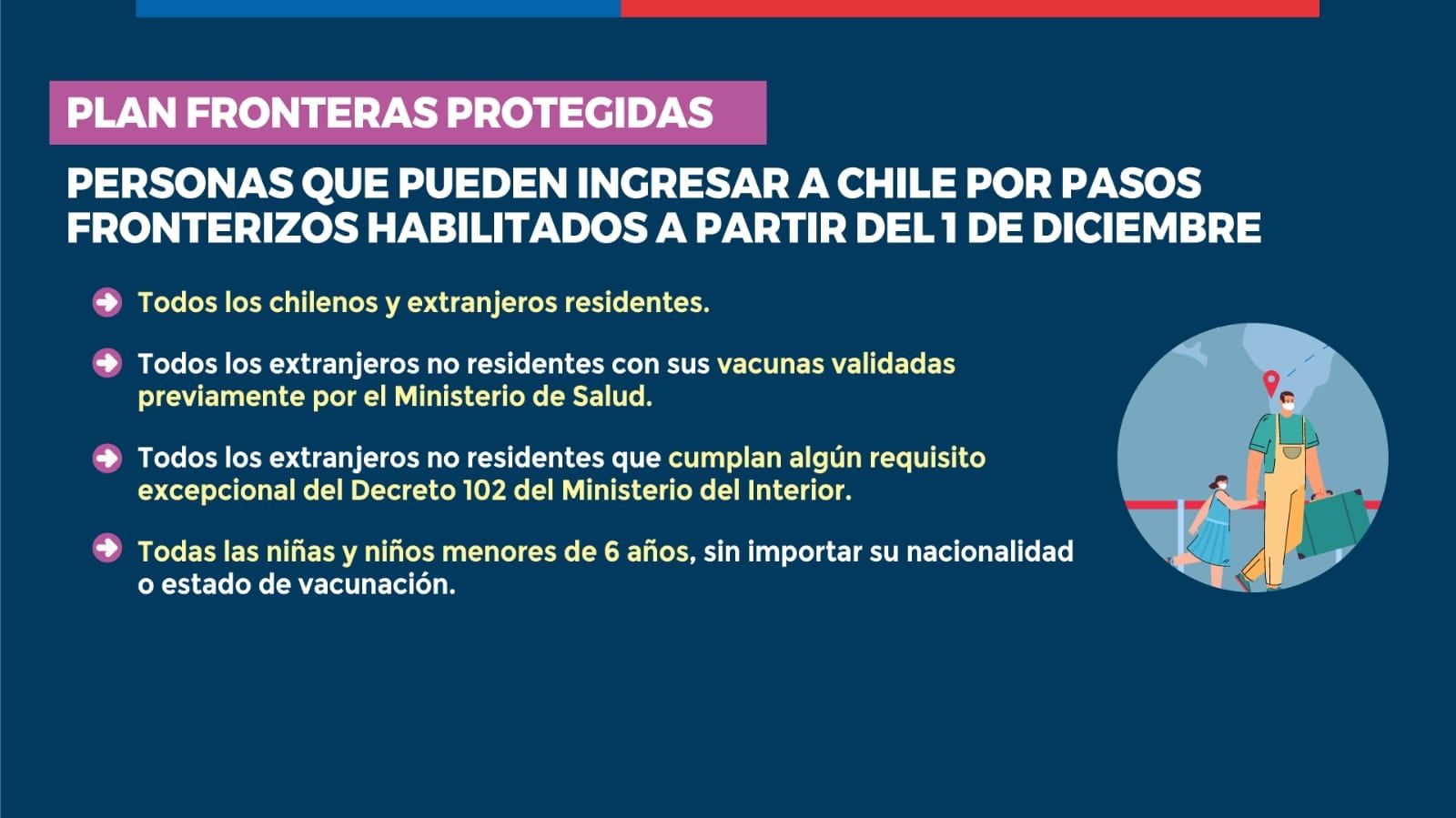 Ingreso a Chile desde el 1 de diciembre