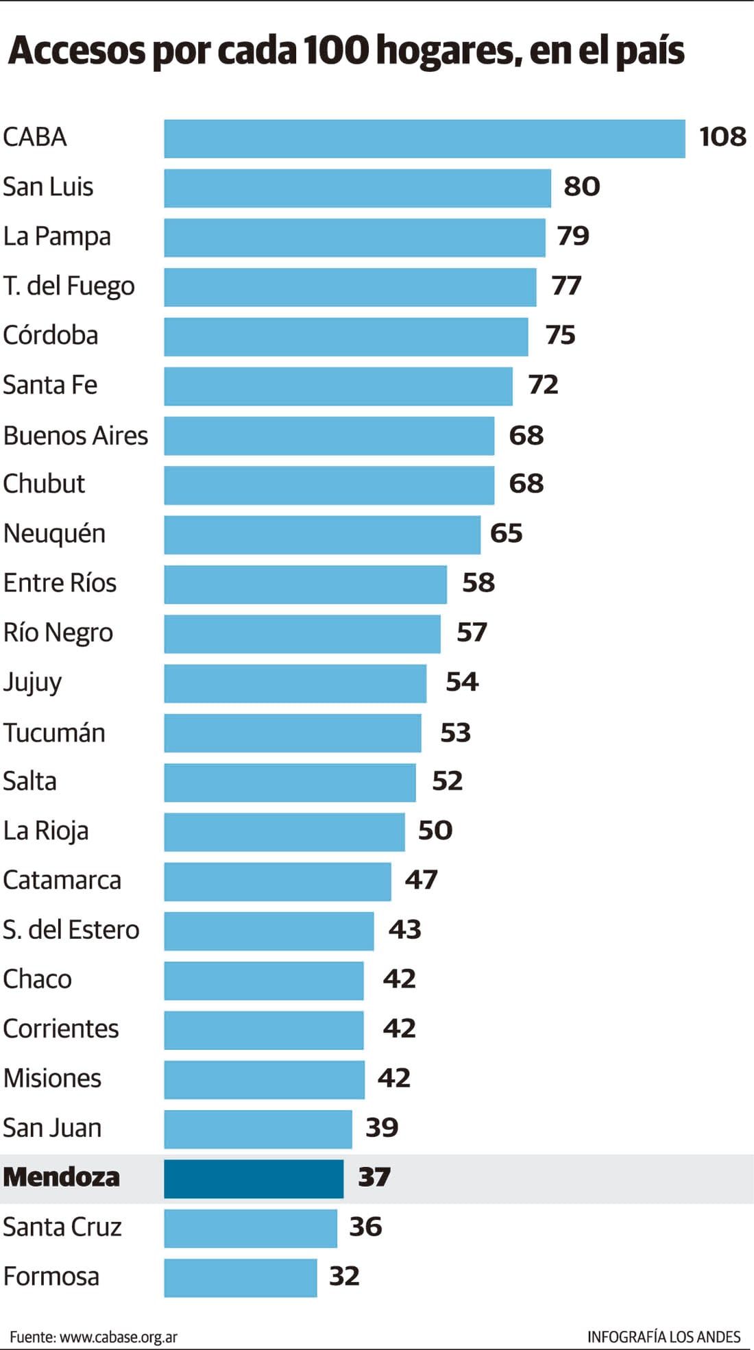 Datos del Informe CABASE Internet Index 2021.