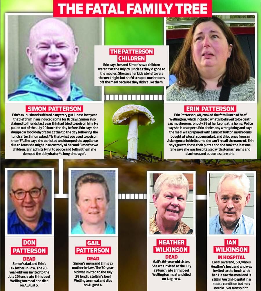 Patterson invitó a su casa a sus suegros, Don y Gail Patterson, el pastor baptista Ian Wilkinson y su esposa Heather. Foto: Herald Sun.