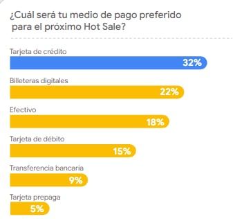 Hábitos de consumo online - Google