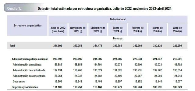 Las cifras oficiales que difundió el INDEC.