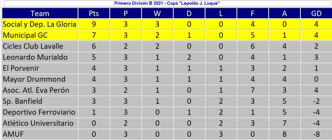 Así están - Fecha 3
