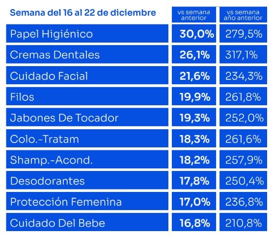 Focus Market - Suba de precios diciembre 2023