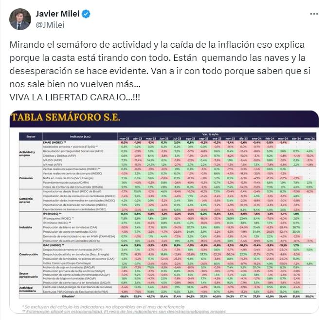 El mandatario apuntó contra la oposición - X Javier Milei
