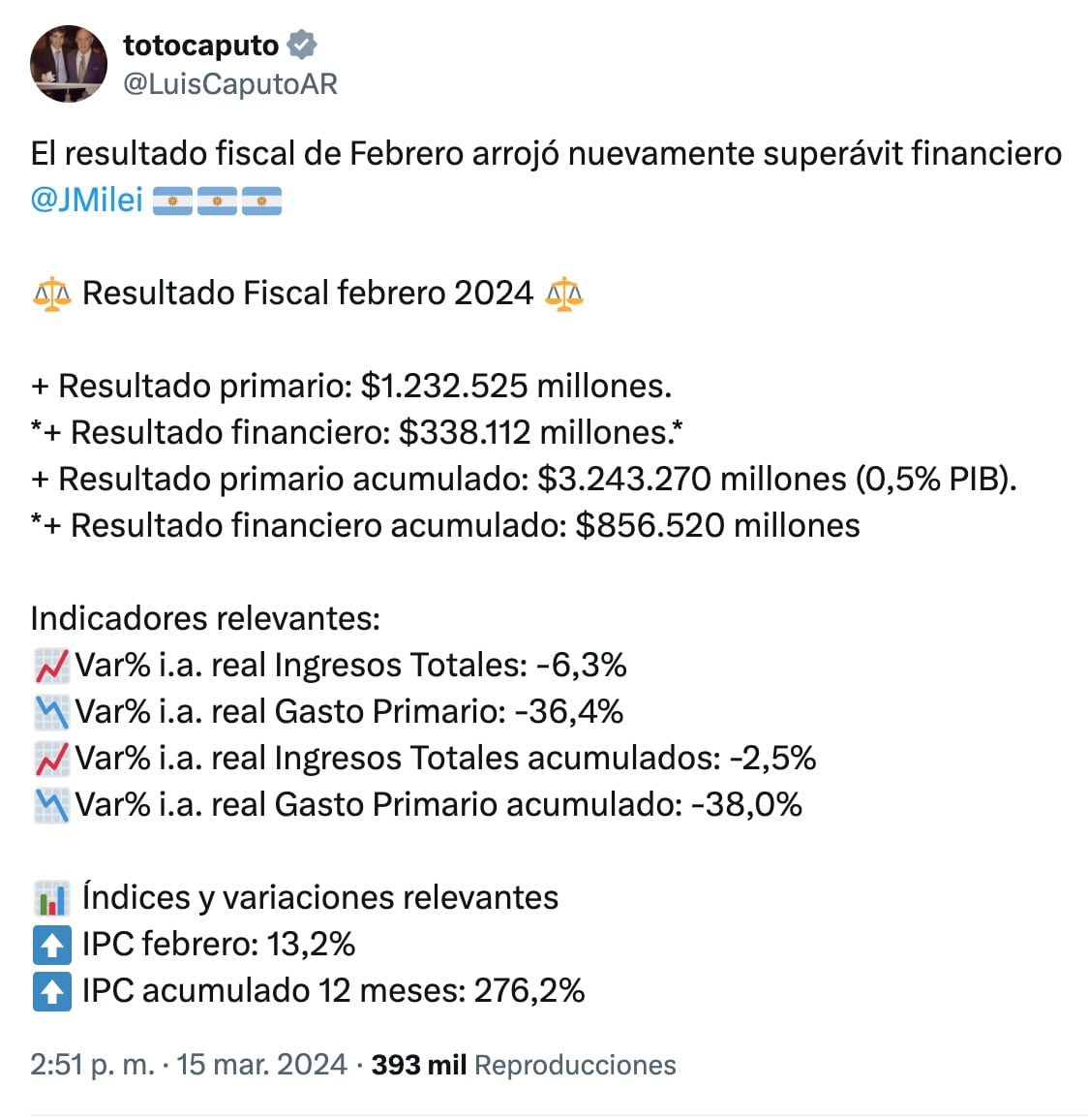 El ministro de Economía, Luis Caputo, compartió que se consiguió también en febrero superávit fiscal y compartió números.