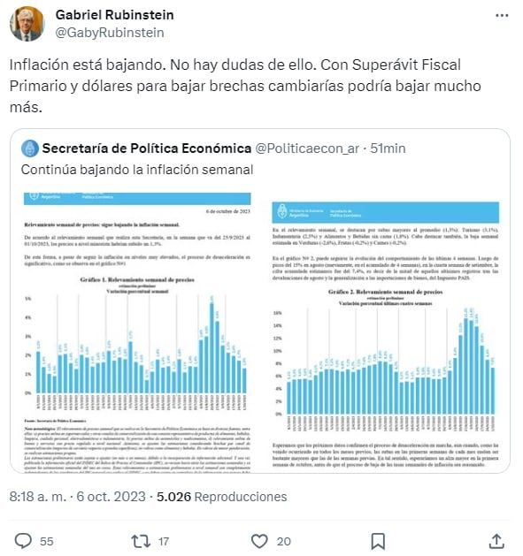 El Gobierno dice que la inflación semanal fue de 1,3%: "Está bajando" (X)