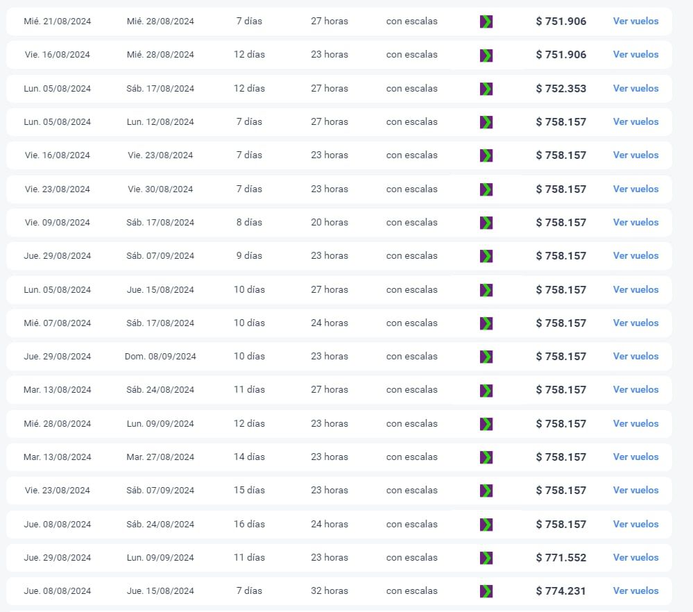 Los precios de vuelos más económicos