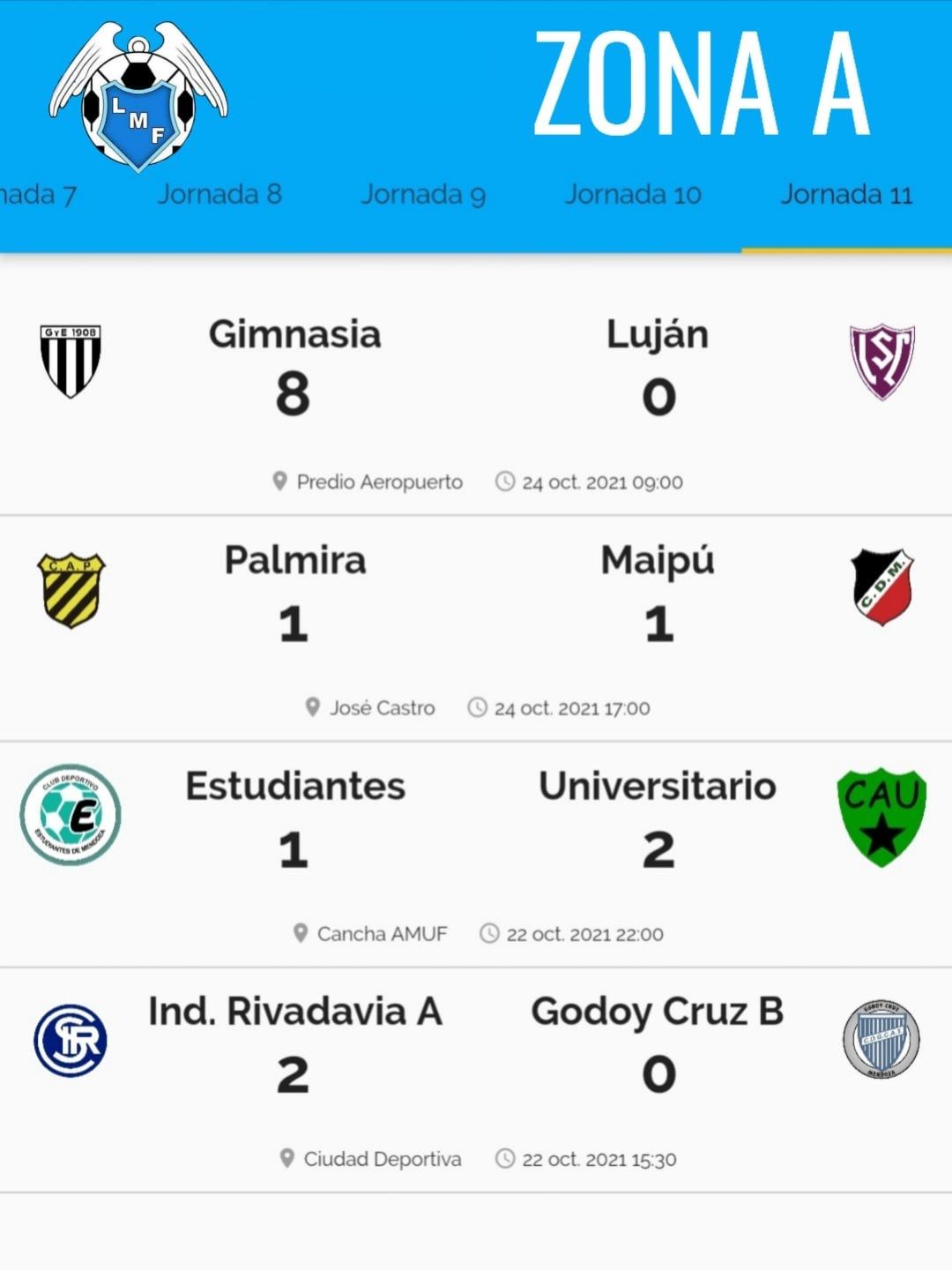 Fútbol femenino de Liga Mendocina: Fecha 11, resultados Zona A