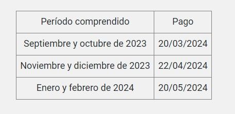 Pago Régimen Simplificado para Pequeños Contribuyentes (RS), captura del Boletín Oficial.