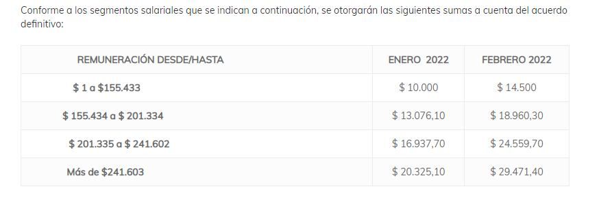 Se acordó un "bono" o un pago a cuenta para empleados bancarios, hasta que se defina el aumento definitivo en las paritarias de este año