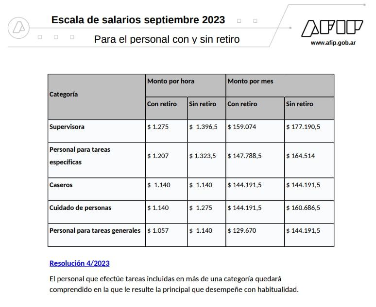 Servicio doméstico- salarios de septiembre, a pagar en octubre