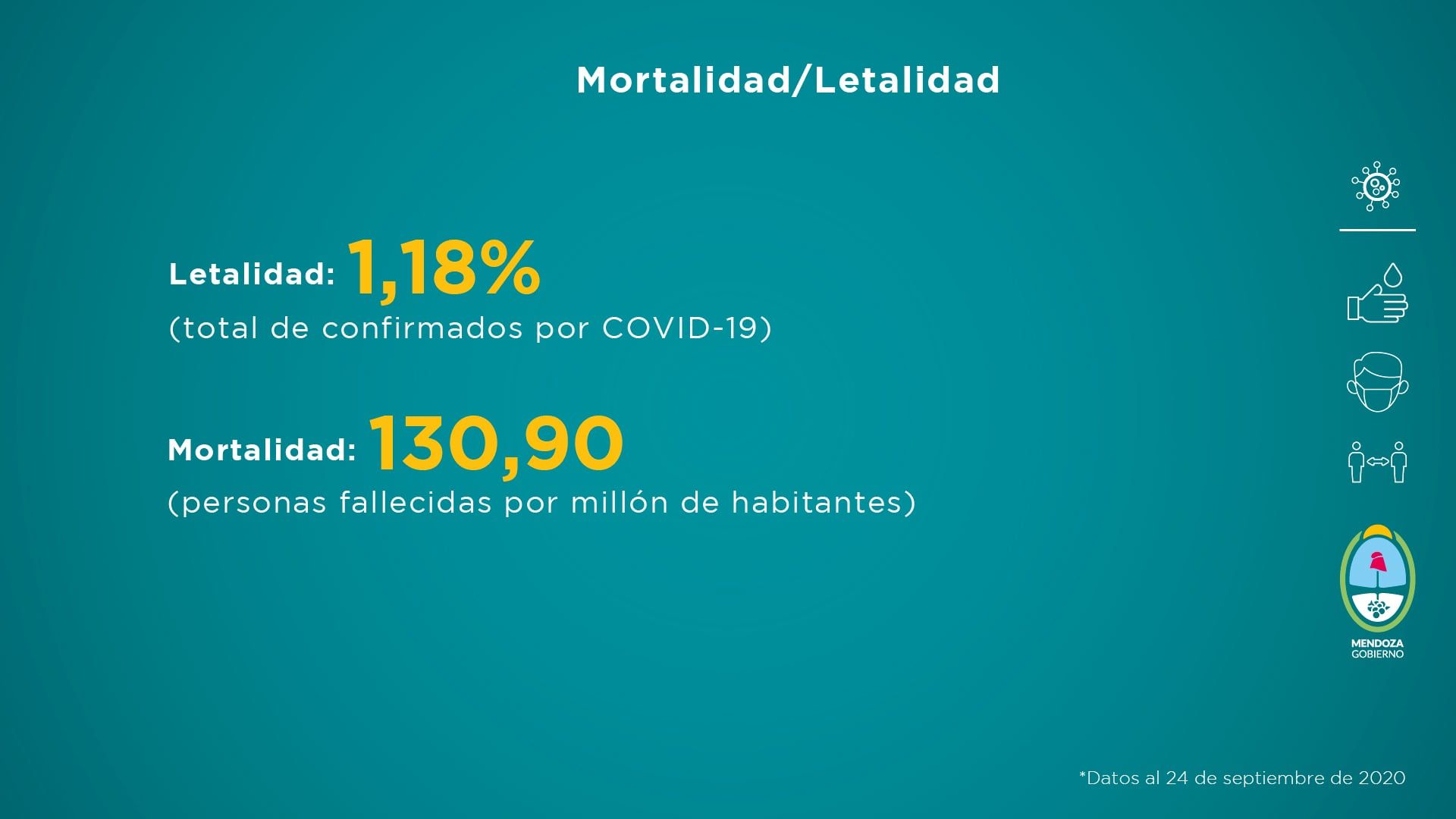 Informe semanal de la situación sanitaria de Mendoza frente al COVID-19.