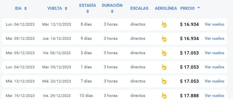Vuelos baratos Ezeiza a Bariloche