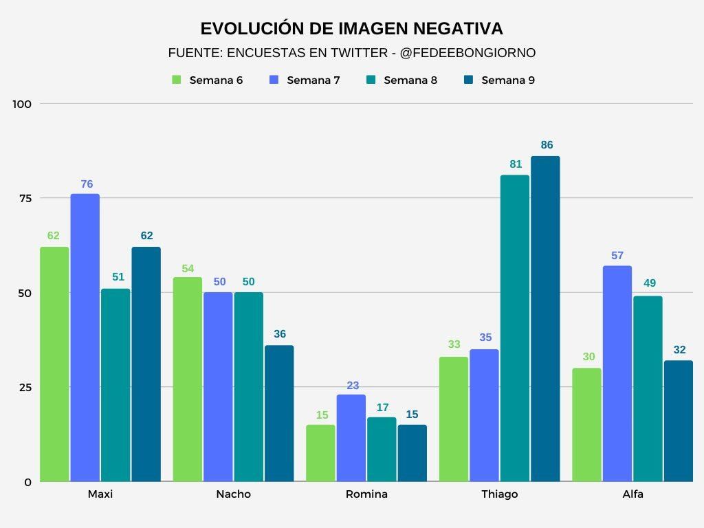 Los números que muestran cómo las redes son un participante más de reality