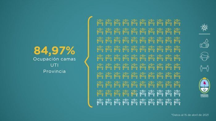 Informe COVID-19: semana del 9 al 15 de abril de 2021. Foto: Prensa Gobierno de Mendoza