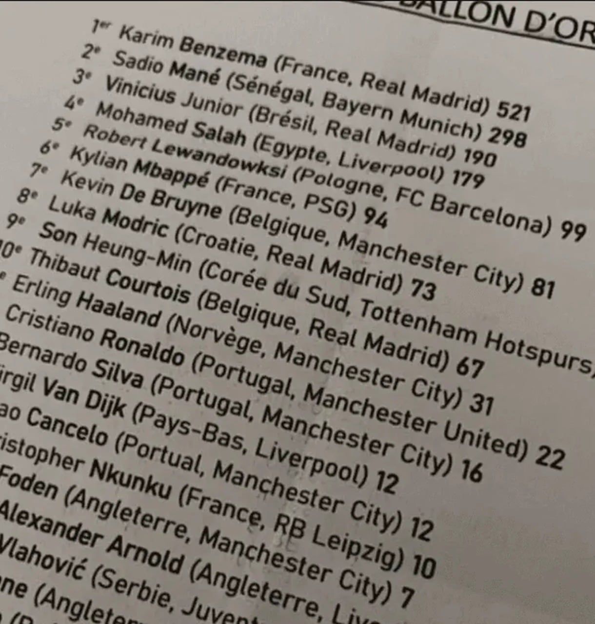 Se filtró la lista con el ganador del Balón de Oro 2022.