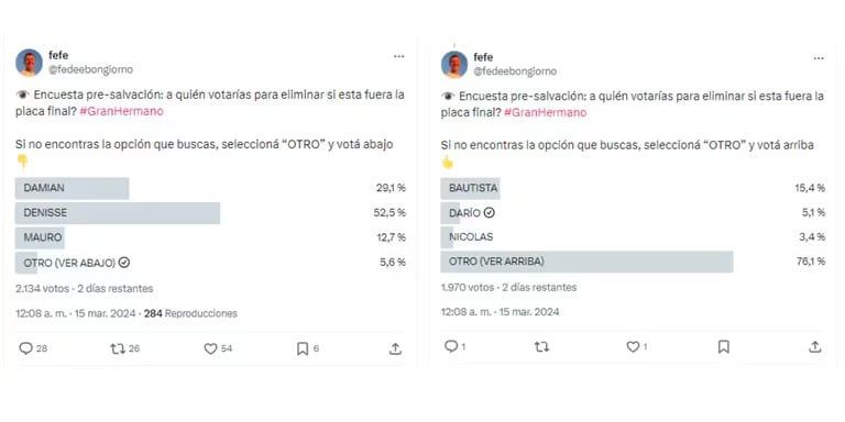 Una encuesta reveló al próximo eliminado de Gran Hermano.