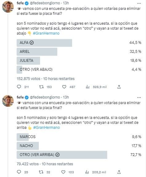 La encuesta sobre el próximo eliminado