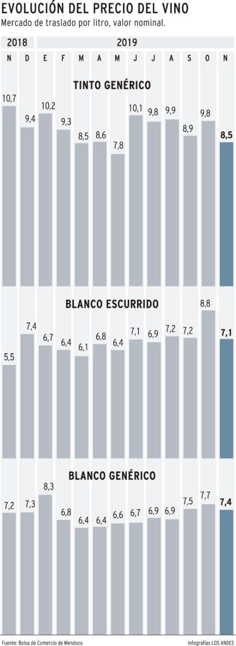      Infografía: Gustavo Guevara / Los Andes    