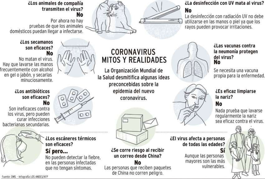 
    Infografía: Gustavo Guevara / Los Andes
   