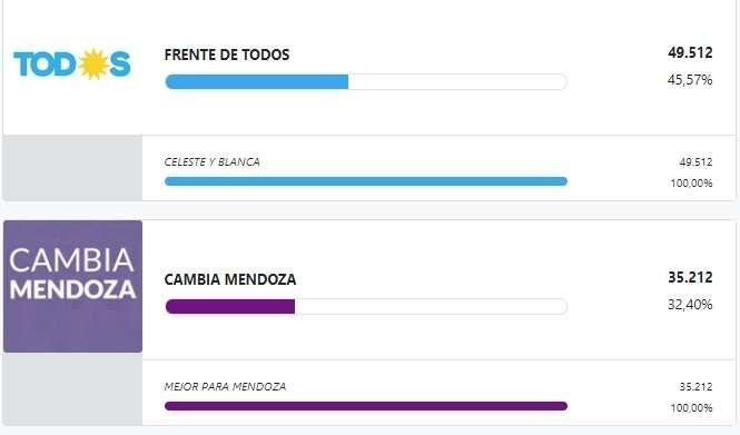 
San Rafael diputados
