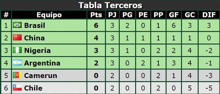 
    / gentileza Promiedos
   