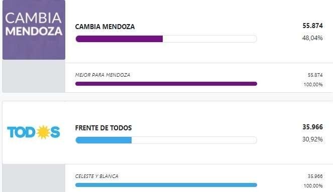 
Godoy Cruz diputados

