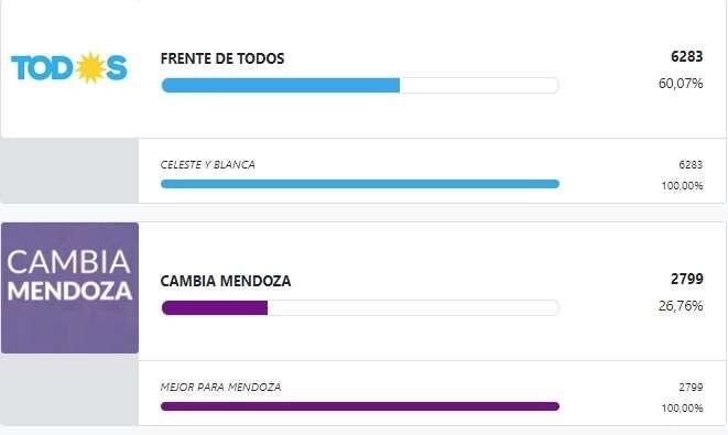 
Santa Rosa diputados
